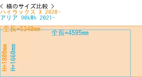 #ハイラックス X 2020- + アリア 90kWh 2021-